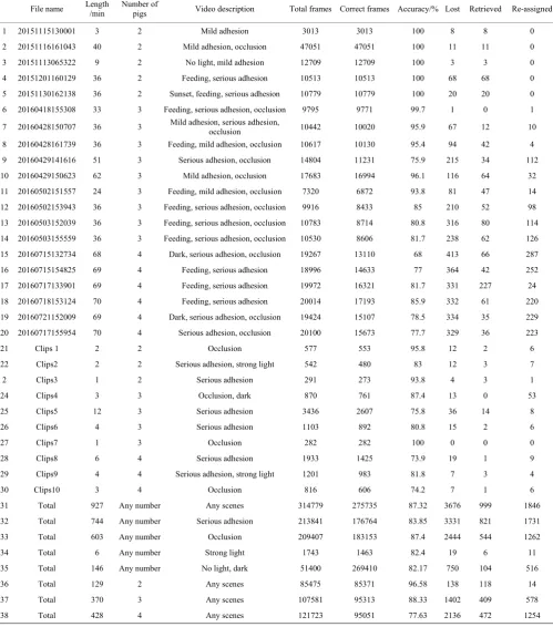 Table 4  Accuracy statistics 