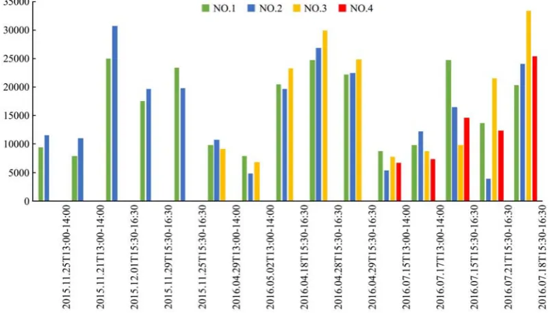 Figure 11  Results of different µ 