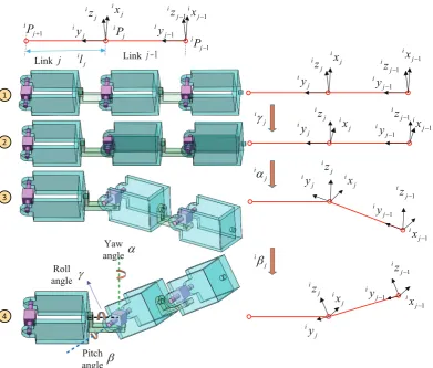 Figure 8. Local coordinates ﬁxed on the simpliﬁed Solidworks model and descriptions of roll, pitch andyaw angles