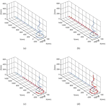 Figure 9. Phase-shifting process: ((a) predeﬁned spiral curve, (b) i = 1, t = tˆ1, (c) i = 147, t = tˆ2,d) i = 500, t = tˆ3.