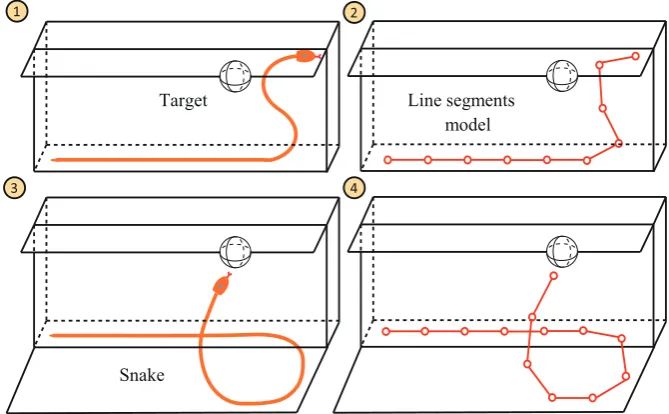 Figure 1. The concepts of 2D and 3D head-raising. Label 1 and 2 represent 2D head-raising, and label 3and 4 show 3D head-raising.
