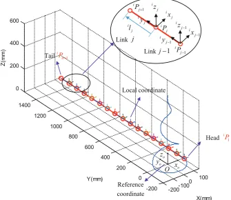 Figure 5. Modeling of the robot’s basic posture composed of n line segments and correspondingcoordinate system.