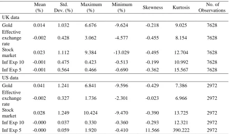 Table 1 Descriptive Statistics 