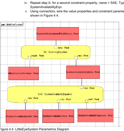 Figure 4.4  LittleEyeSystem Parametrics Diagram 