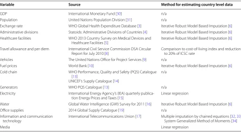 Table 3 Summary of data sources and methodology for missing value imputation