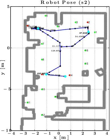 Figure 14: Baseline computation example showing 4 g ��number of commands is computed asdiﬀerent goal poses visited in the order1 , g2 , g3and4gstarting from the initial pose x0.The baseline4i=1 li+j=8j=1 θj