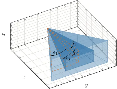 Figure 4:The user input model shown for the translational and rotational commands. Subgoals are assigneda score depending on their location relative to the robot heading (corresponds to the x-axis in the plots)