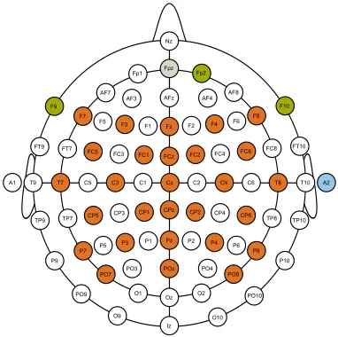 Figure 1: EEG/EOG electrode placement.