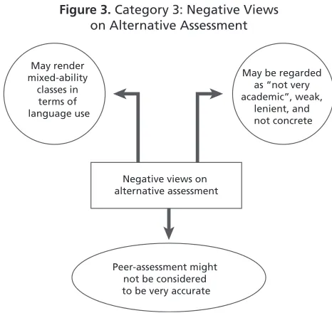 Figure 3. Category 3: Negative Views  