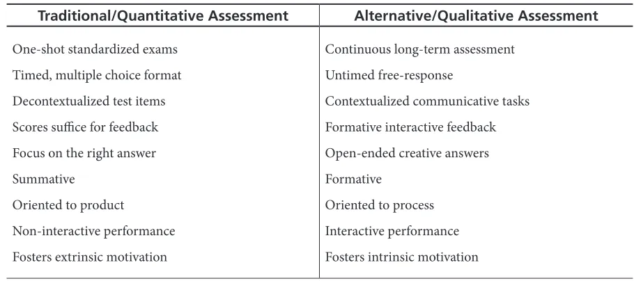 Table 1. Contrast Between Traditional/Quantitative Evaluation and Alternative/Qualitative Evaluation (Adapted From Brown, 2001)