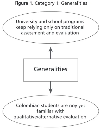 Figure 1. Category 1: Generalities