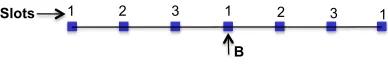 Table 1: Protocol header sizes from [2, 21] and notation for free variablesused in analysis.