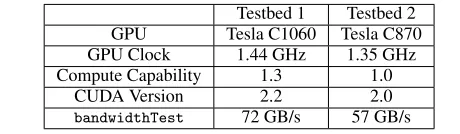 Table 1. NVIDIA GPU testbeds used in our study.