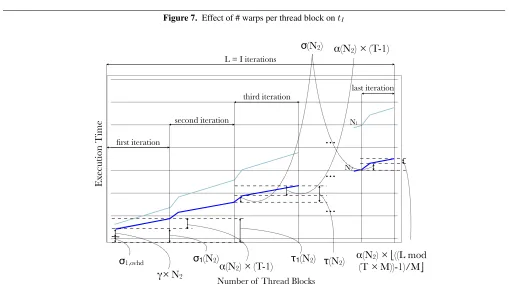 Figure 8. Execution Model Graph