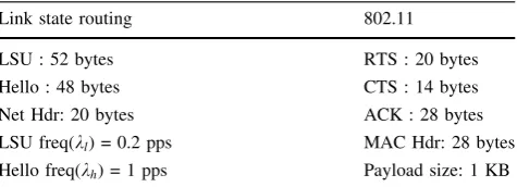 Table 4 Protocol header sizes from [17, 34]