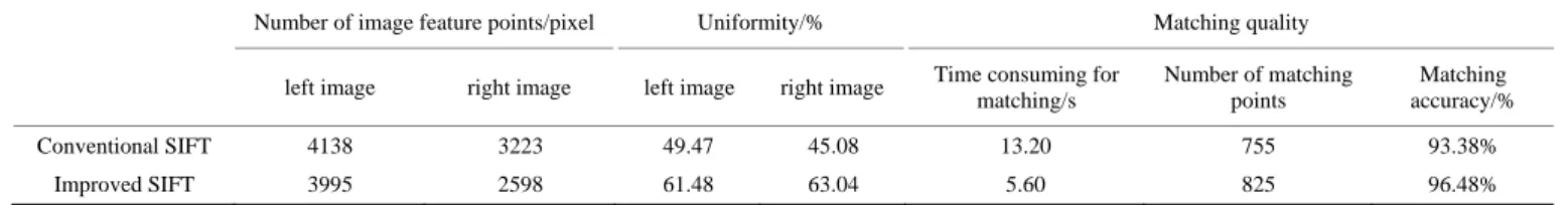 Table 3    Error statistics of depth information recovery for farmland road 