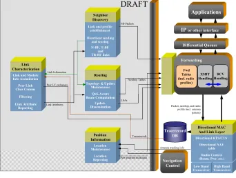Figure 1 - UDAAN Architecture