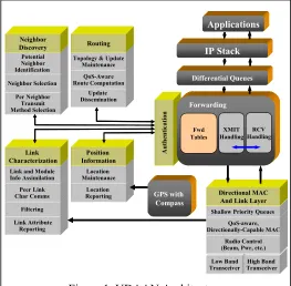 Figure 1. UDAAN Architecture 