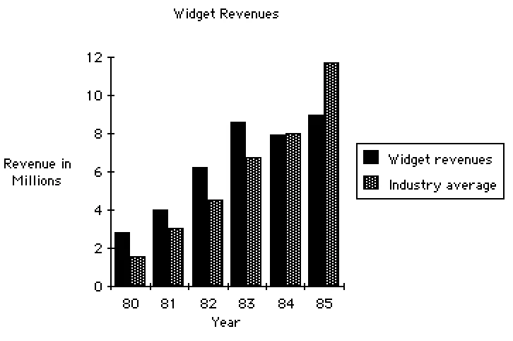 Figure 2.7: A typical chart produced by a decision-support system