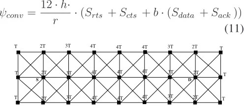 Figure 10 shows that there is a tension between
