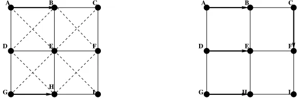 Fig. 1.4Constraints, and activated links for a network with omnidirectional (left) and highlylines) in the directional case allows four links to be simultaneoously activated compared todirectional (right) beamforming