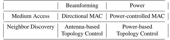Table 1.1The four different areas arising out of a combination of modules, and physicallayer parameters, that are the subject of this chapter