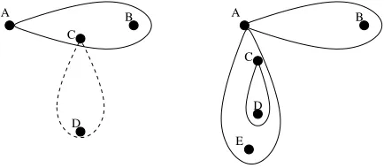 Fig. 1.2Examples when traditional CSMA/CA is insufﬁcient when beamforming is em-ployed