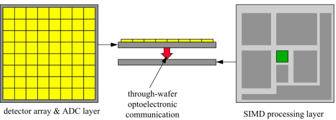 Figure 3 Cross sectional diagram showing the coupled detectors and processors [15] 