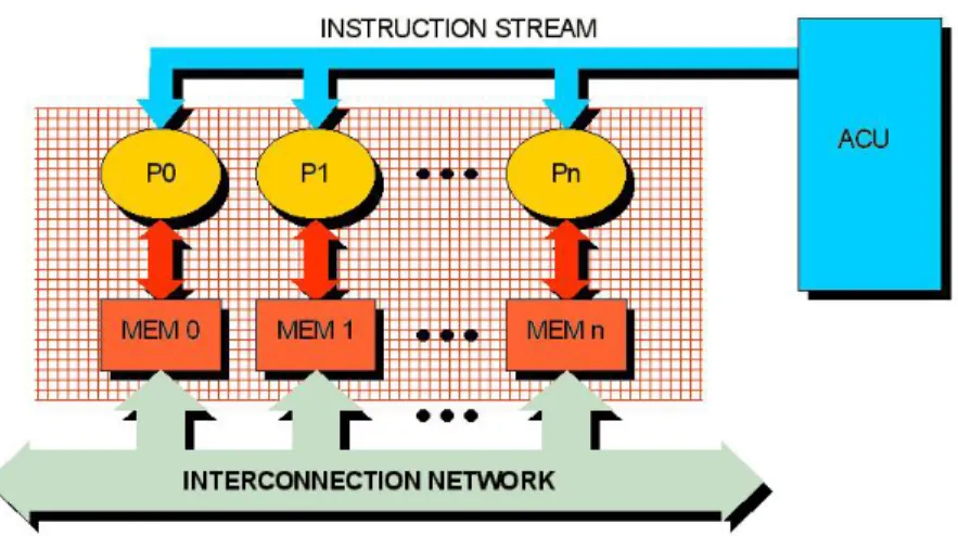 Figure 4 General architecture of the SIMPil system   
