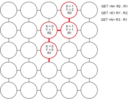 Figure 11 Co-ordinate system with an example trace 