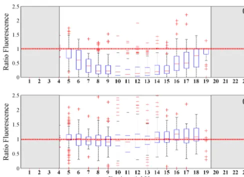 Figure 2. Ratio of day to night surface ﬂuorescence yield (ﬁrsttios of ﬂuorescence infrom the 115 m) per local hour from data collected by 19 animal-borne ﬂuo-rometers over ﬁve austral summers