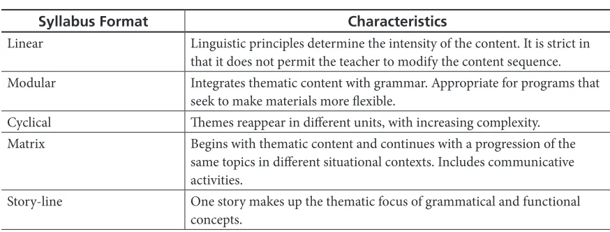 Table 4. Format of Table of Contents  