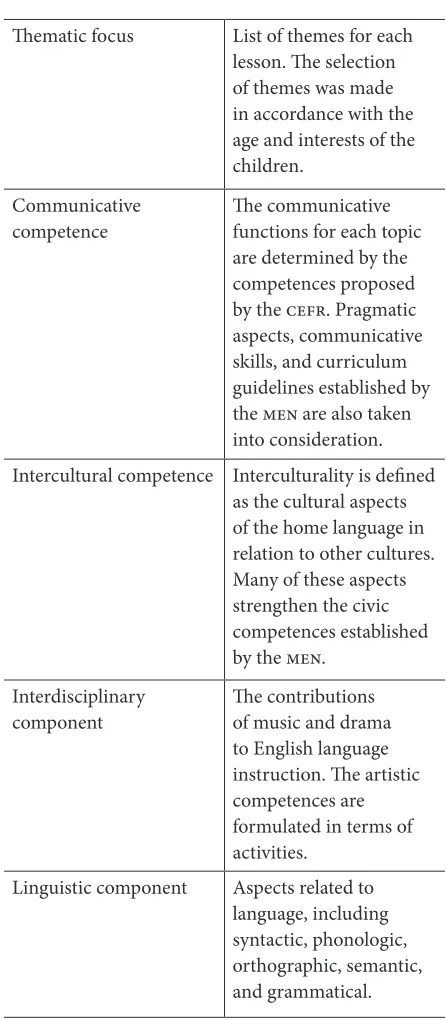 Table 6. Components of a Matrix of Interdisciplinary Curriculum