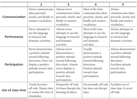 Table 8. Music and Drama Rubric