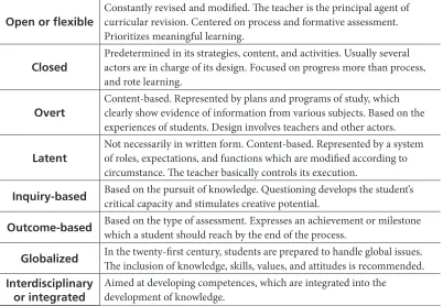 Table 2. Types of Curricula