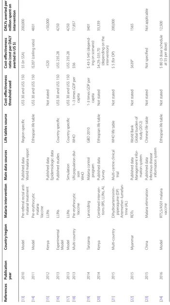 Table 1 continued