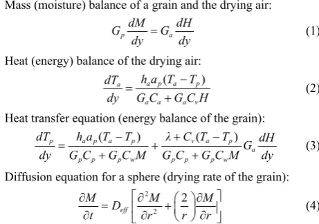 Table 1  Powers of primitive variables in terms of fundamental dimensions 