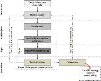 Fig. 1. End-of-life scenario in a closed material loop condition.