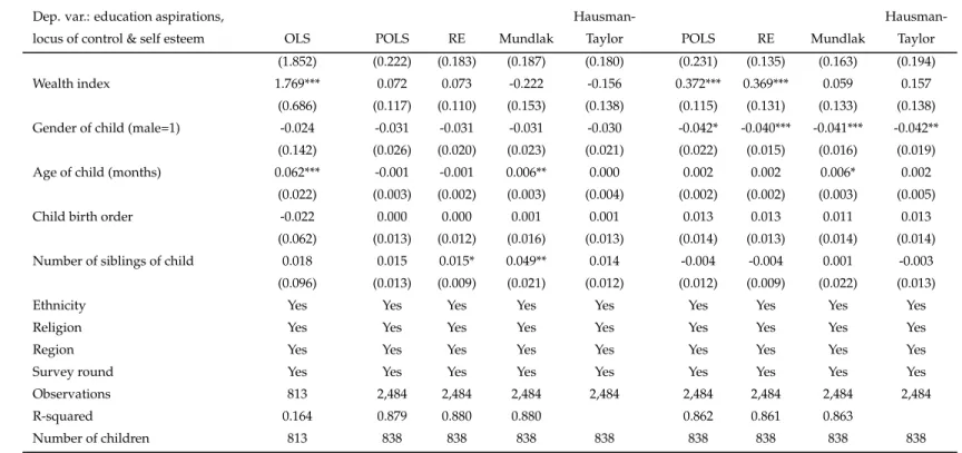 Table 2.5 – Continued from previous page