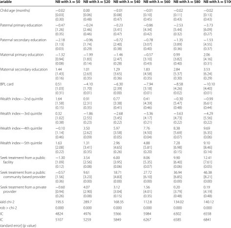 Table 7 continued