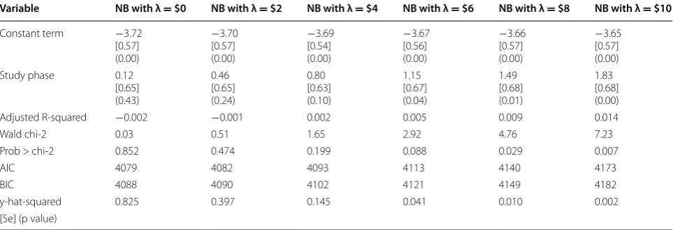Table 5 Unadjusted net benefit of the DAZT program relative to (baseline) conditions before the program using ORS and zinc coverage as the effectiveness measure