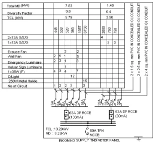 Figure  1  shows  the  flowchart  for  the  development  of  the  user  interface  to  locate  the  source  of  the  installation  relative  to  monitoring  point