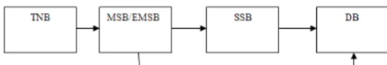 Figure 4.1: Power distribution from service line to                                 building