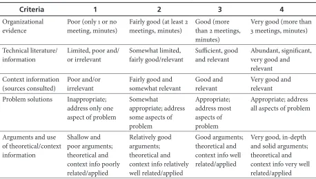 Table 1. Problem-Based Learning Rubric
