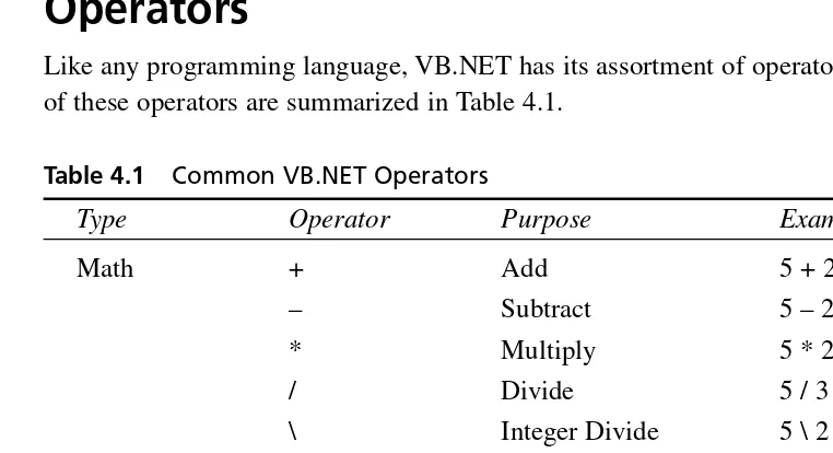 Table 4.1Common VB.NET Operators