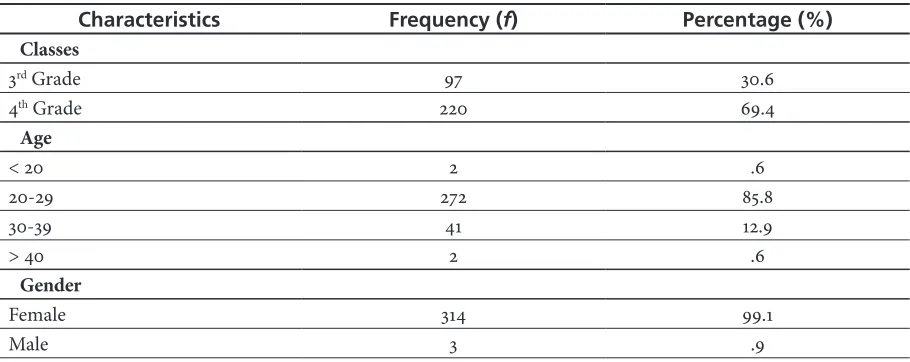 Table 1. Demographic Information of Pre-Service Teachers of the Education Faculty