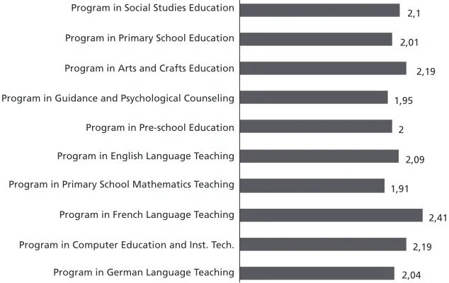 Figure 4. Internet Usage Years of Pre-Service Teachers