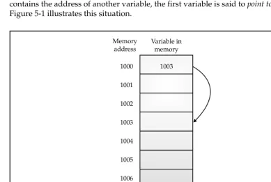 Figure 5-1.One variable points to another