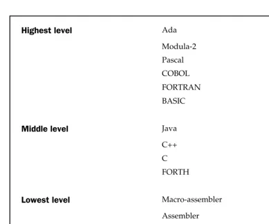 Table 1-1.C's Place in the World of Programming Languages