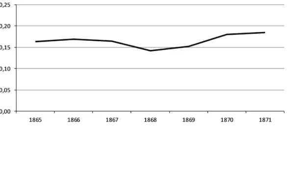 Figure 7. Convictions for slander in 1865–1871 (/1,000 population)